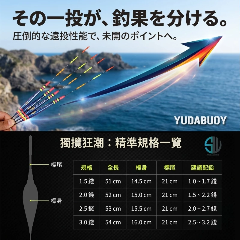 獨攬狂潮 水滴型日間浮標 變色龍塗裝 1.5–3.0錢（第 2 張）