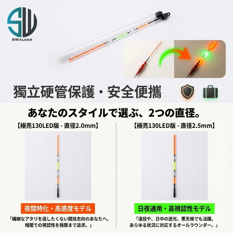 通用 130LED雙面發光電子替換尾 2.0/2.5mm（第 5 張）