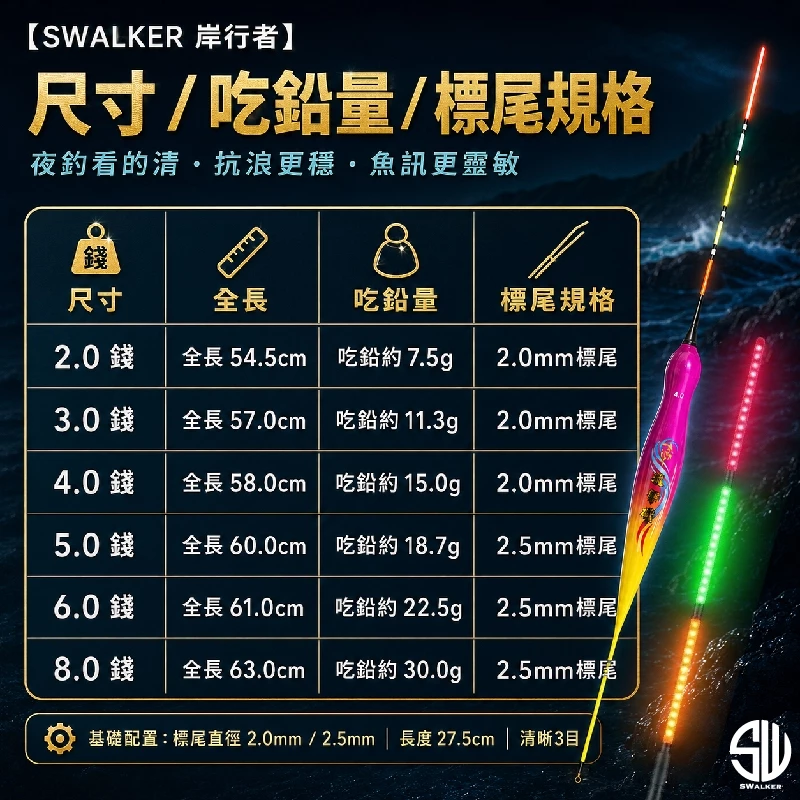 浪擊磯 大浮力130LED葫蘆型電子標 2.0–8.0錢（第 4 張）