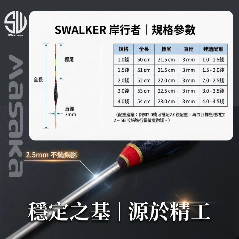 直感型直尾 鋼腳自重磯釣長標 1.0–4.0錢（第 2 張）