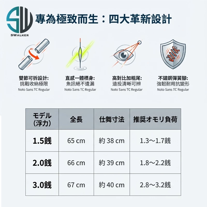 雙節棍 直感型雙節式日間特長標 1.5–3.0錢（第 4 張）