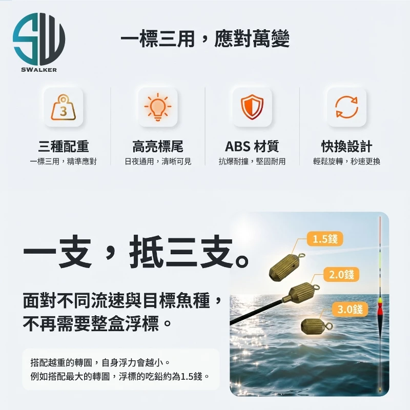 可調式 葫蘆型 電子浮標(1.5-3.0錢) 三合一（第 2 張）