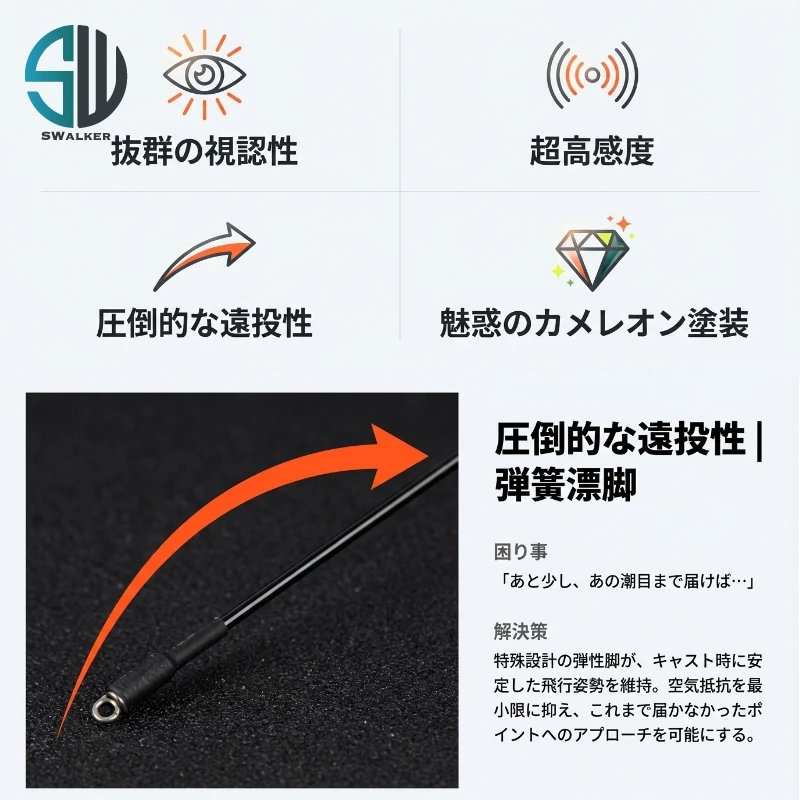 殺鯛霸王 流線型日間浮標 變色龍塗裝 1.5–3.0錢（第 3 張）