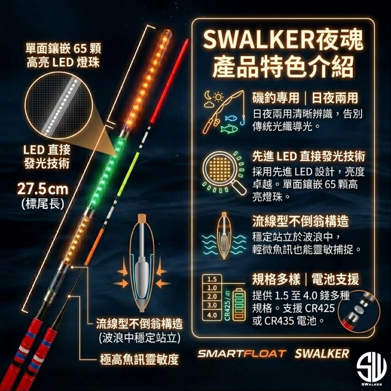 夜魂 倒折型 130LED 電子浮標 1.5–4.0錢（第 5 張）
