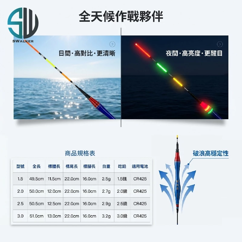 雙魚座 防折加粗LED電子尾流線型浮標 1.5–4.0號（第 3 張）