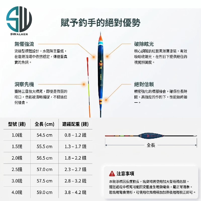 牡羊座 三目放大尾流線型磯釣長標 1.0–4.0錢（第 2 張）