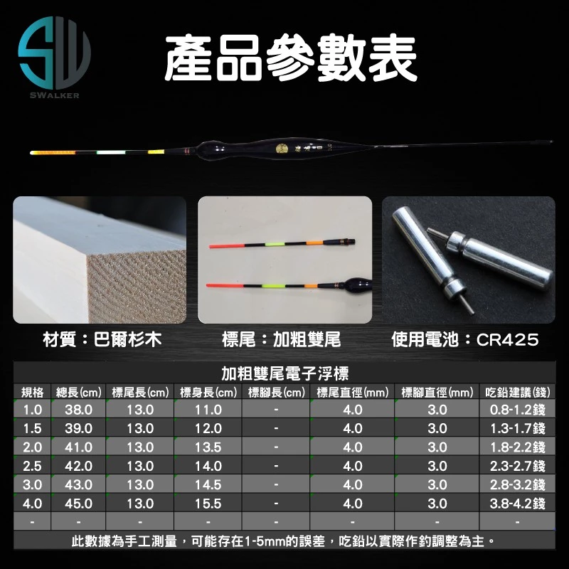 深藍防爆雙尾 電子+日間 (不鏽鋼彈簧標腳)（第 2 張）