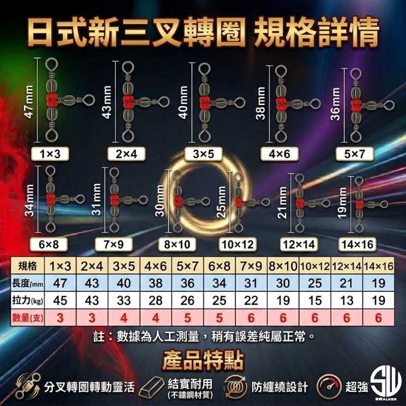 日式紅珠三叉轉環 袋裝 1*3～12*14號（第 3 張）