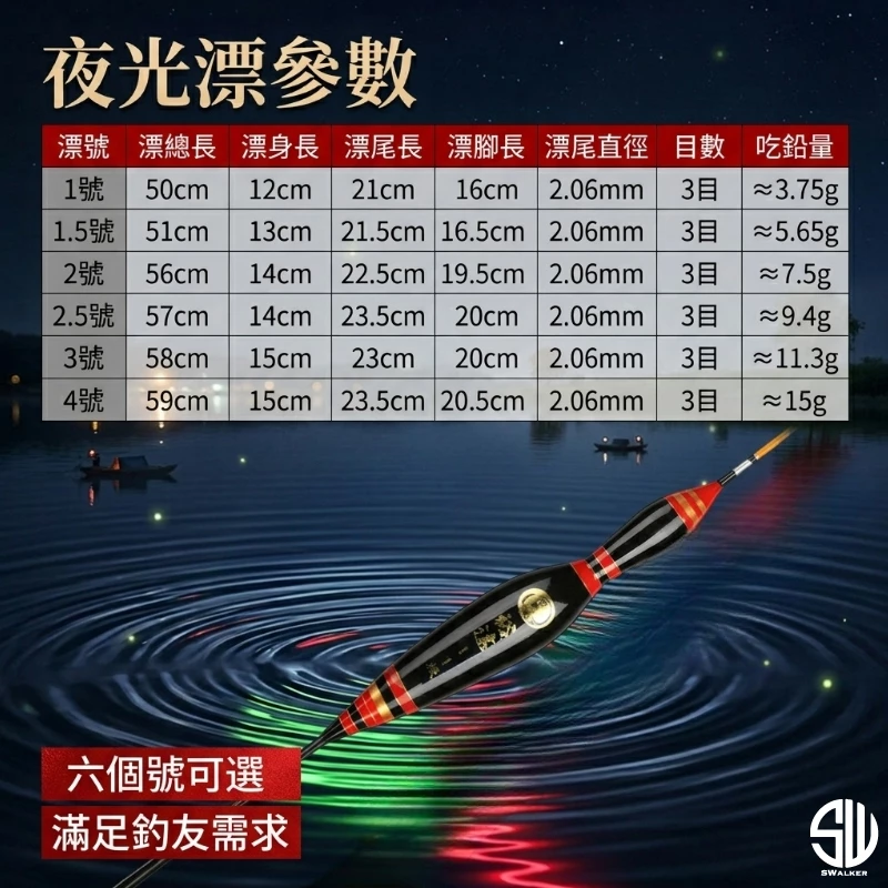 裕達 尖頭葫蘆型 導光光纖尾電子浮標 1.0–4.0錢（第 2 張）
