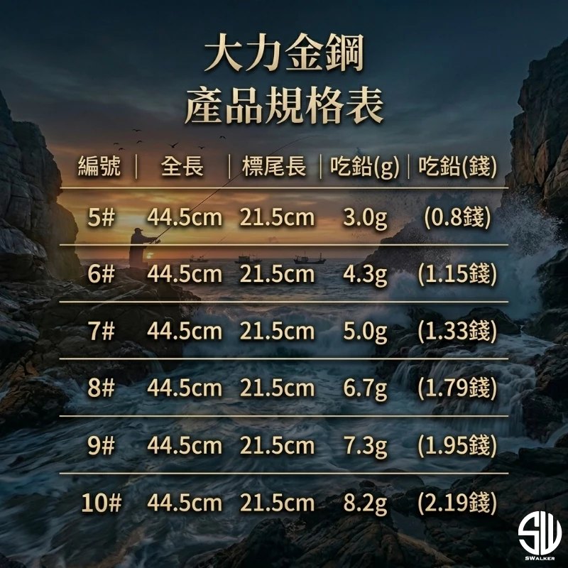 大力金鋼 巴爾杉木流線型磯釣長標（第 2 張）