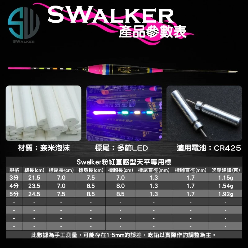 SWalker 釣蝦天平專用-粉紅直感型電子蝦標（第 6 張）