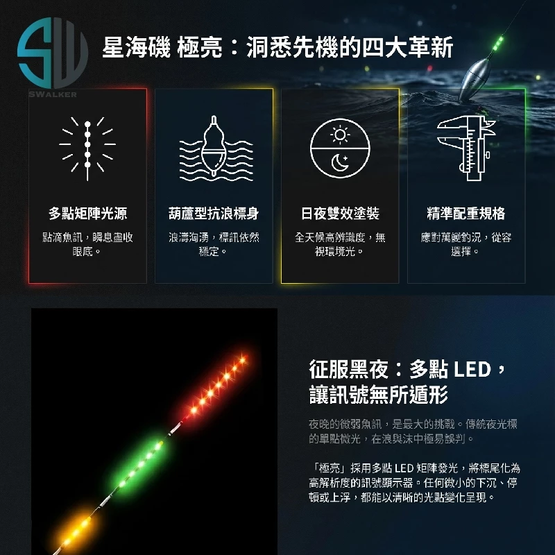星海磯 多點LED 葫蘆型電子浮標 1.0–4.0錢（第 2 張）