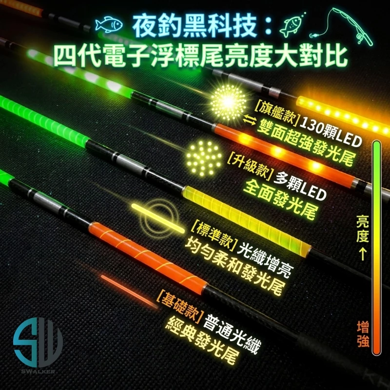 通用 130LED雙面發光電子替換尾 2.0/2.5mm（第 2 張）