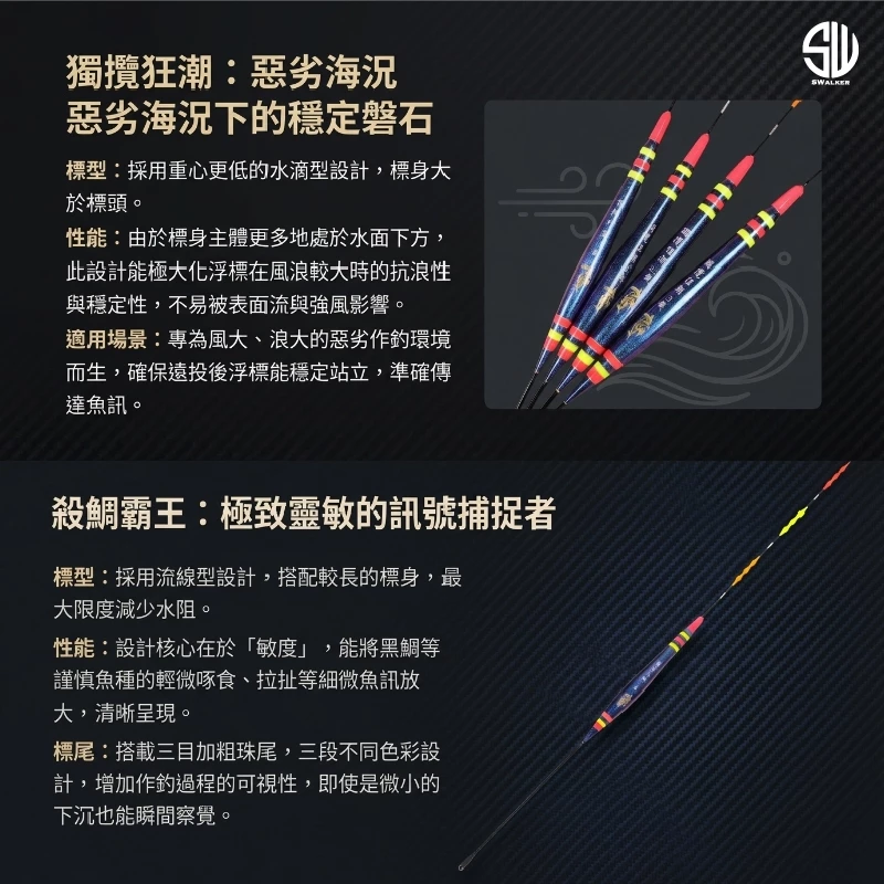 獨攬狂潮 水滴型日間浮標 變色龍塗裝 1.5–3.0錢（第 3 張）