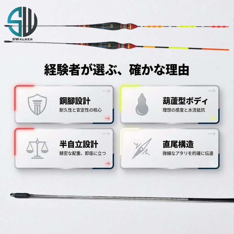 葫蘆型 鋼腳自重磯釣長標 珠尾／直尾 1.0–4.0錢（第 5 張）