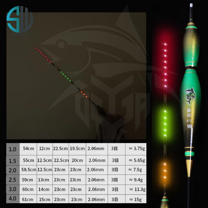 海神之光 葫蘆型敏銳 多LED電子浮標 1.0–4.0錢（第 7 張）