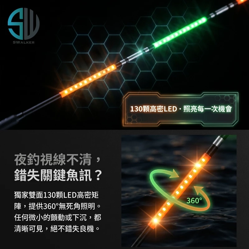 通用 130LED雙面發光電子替換尾 2.0/2.5mm（第 4 張）