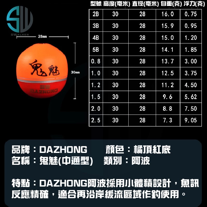 DAZHONG 鬼魅中通式／魂影外掛式阿波 梧桐木（第 2 張）