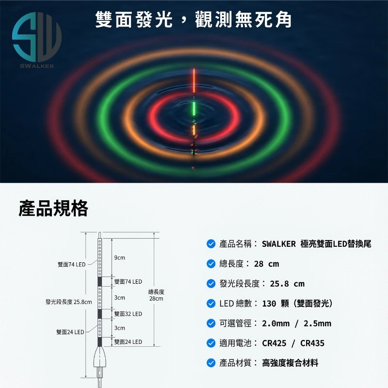通用 130LED雙面發光電子替換尾 2.0/2.5mm（第 6 張）