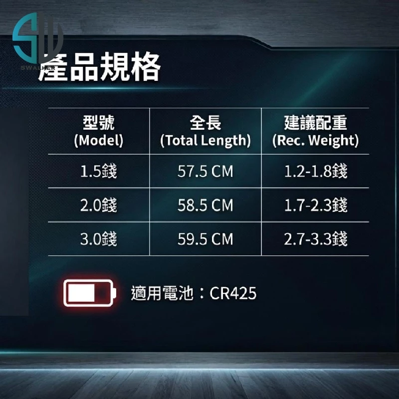 天眼磯 多點LED 葫蘆型電子浮標 1.5–3.0錢（第 7 張）