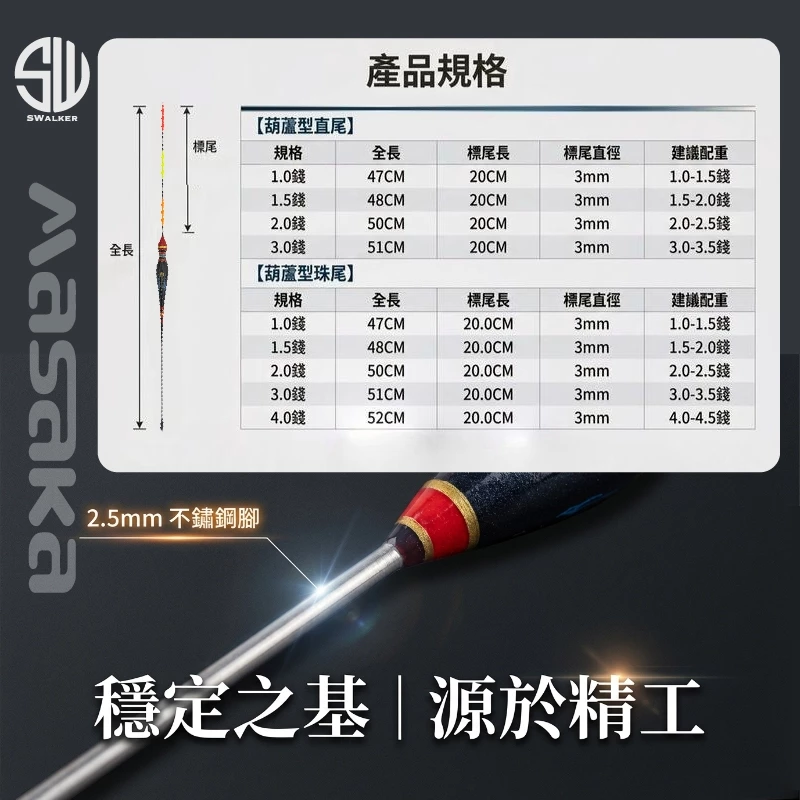 葫蘆型 鋼腳自重磯釣長標 珠尾／直尾 1.0–4.0錢（第 2 張）