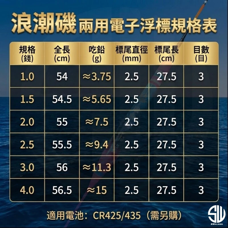浪潮磯 不倒翁直感型130LED電子標 1.0–4.0錢（第 2 張）