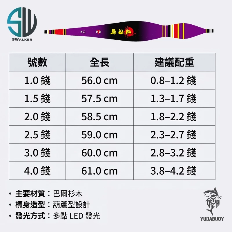 星海磯 多點LED 葫蘆型電子浮標 1.0–4.0錢（第 3 張）