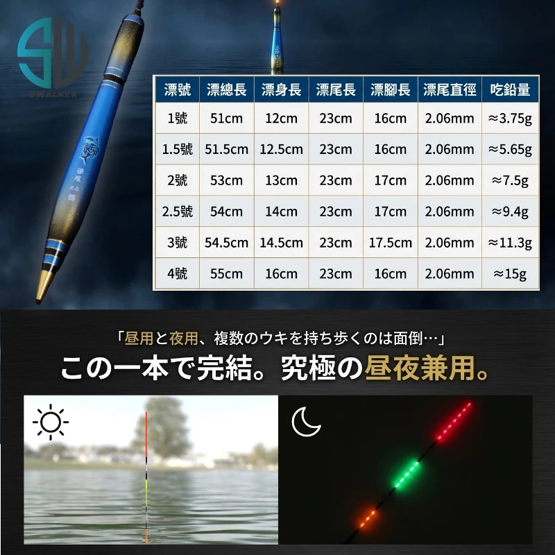 海神之光 直感型速攻 多LED電子浮標 1.0–4.0錢（第 3 張）