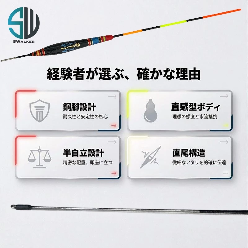 直感型直尾 鋼腳自重磯釣長標 1.0–4.0錢（第 5 張）