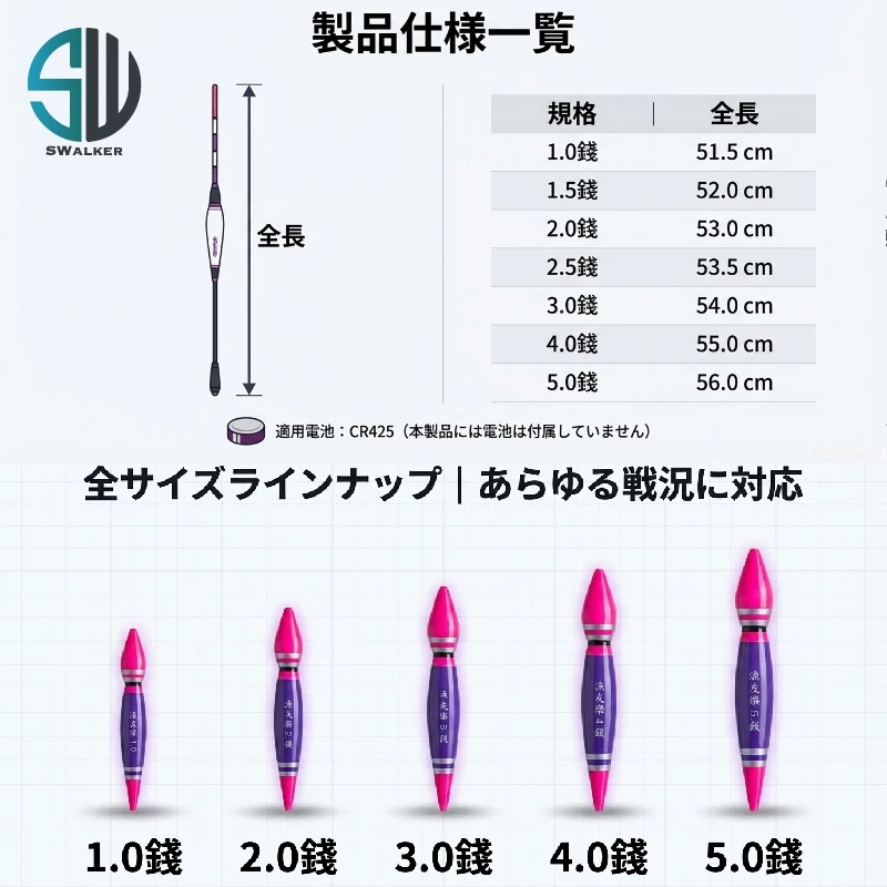 漁友樂 葫蘆型磯釣電子浮標 1.0–5.0錢（第 2 張）