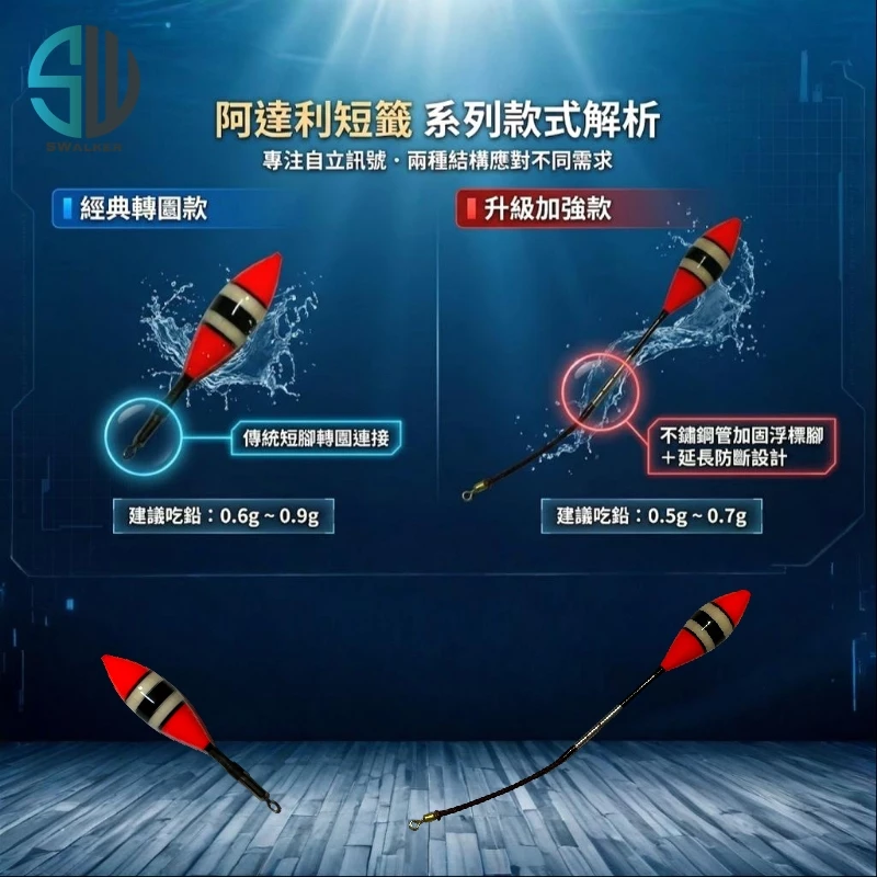 尖頭自立阿達利浮標 轉圜腳 抗浪（第 2 張）