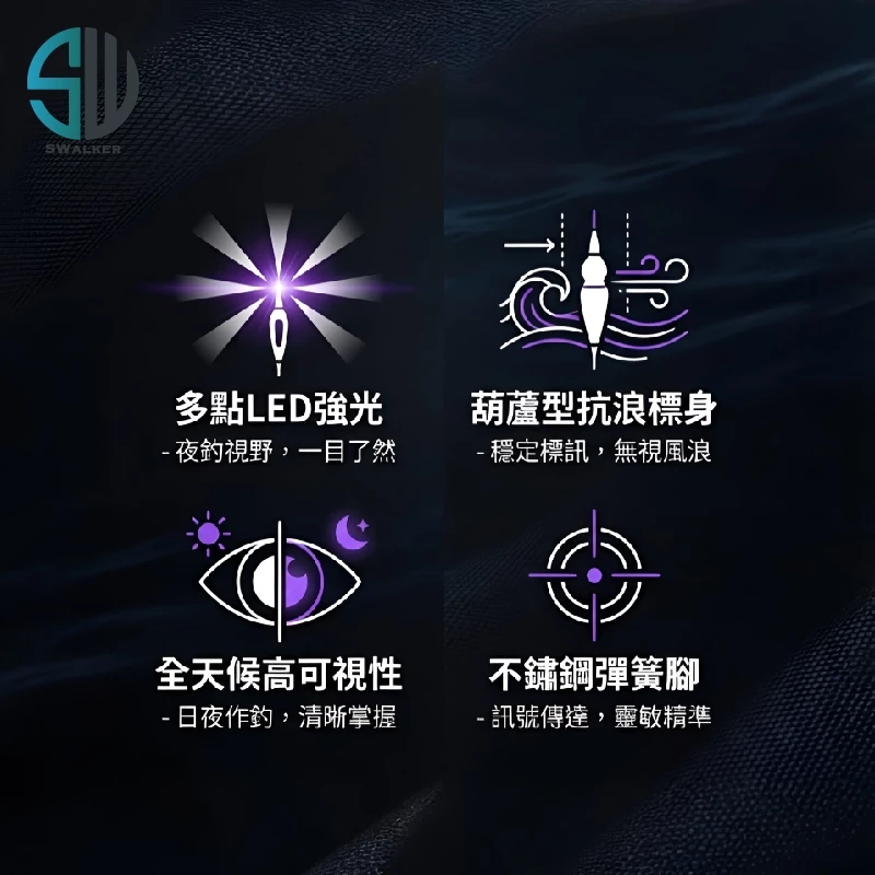 天眼磯 多點LED 葫蘆型電子浮標 1.5–3.0錢（第 6 張）